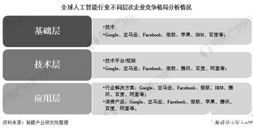 2030年全球人工智能行業(yè)展望 市場(chǎng)近16萬(wàn)億美元，美國(guó)主導(dǎo)份額，公共服務(wù)與技術(shù)咨詢成關(guān)鍵驅(qū)動(dòng)力